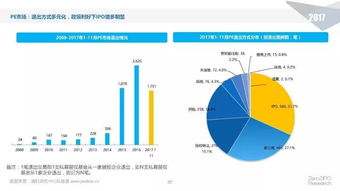 干货解读 2017中国股权投资市场年报揭晓新趋势