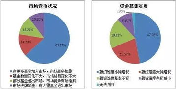 2017年中国股权投资机构调研报告发布 行业新生态与未来趋势