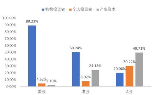 新政下的终极股权投资思维