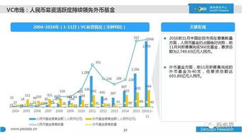 2016中国股权投资现状大起底 1万家7万亿20万人,a股ipo提速,网红成天使投资专宠
