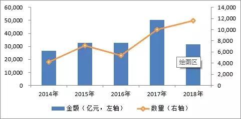 2018年中国股权投资发展白皮书 变革与机遇并存