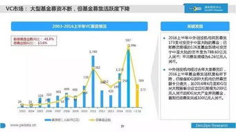 2016年上半年中国股权投资市场发展详解