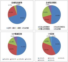 股权2017年中国股权投资机构调研报告 市场监管趋严，募资热度依旧
