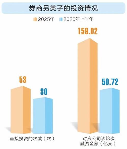 券商追风硬科技 股权投资背后的盛宴与清醒