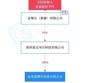 麦克韦尔工厂申请化妆品生产许可证,获护肤水生产资质